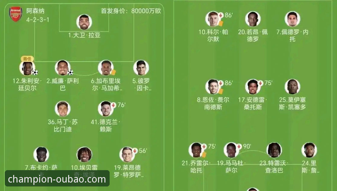 角球制胜！阿森纳力克切尔西，详解枪手登顶背后的战术密码